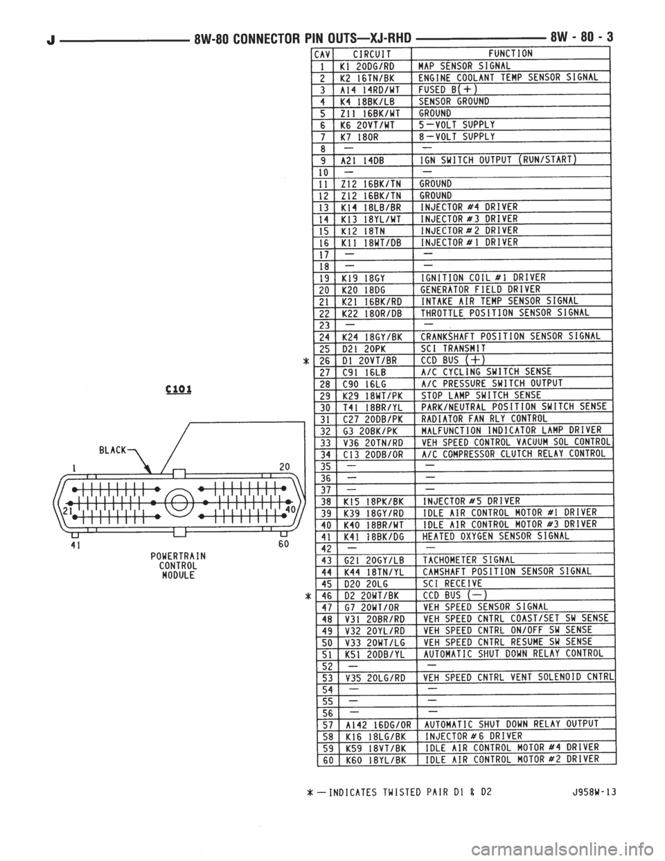 JEEP YJ 1995  Service And Repair Manual 