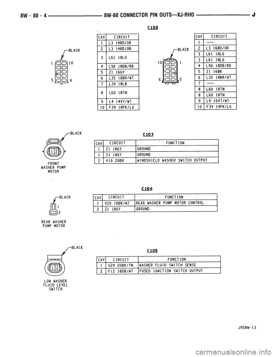 JEEP YJ 1995  Service And Repair Manual 