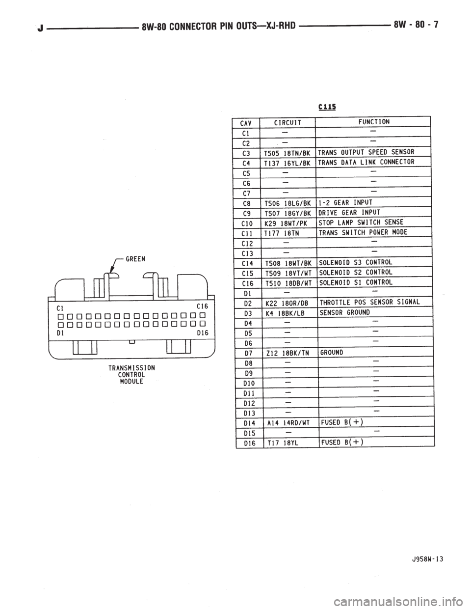 JEEP YJ 1995  Service And Repair Manual 