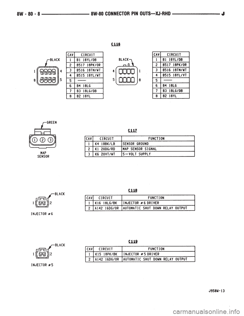 JEEP YJ 1995  Service And Repair Manual 