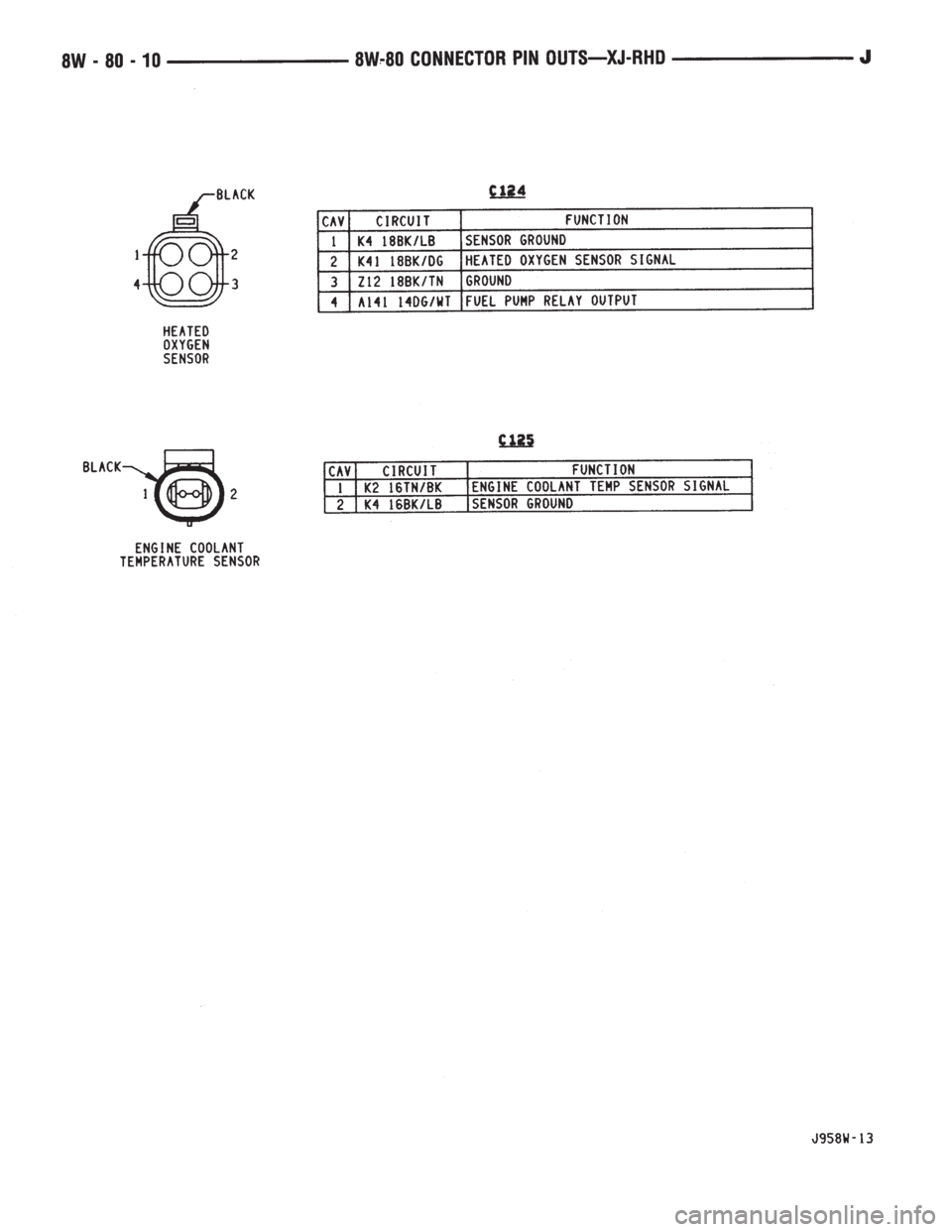 JEEP YJ 1995  Service And Repair Manual 