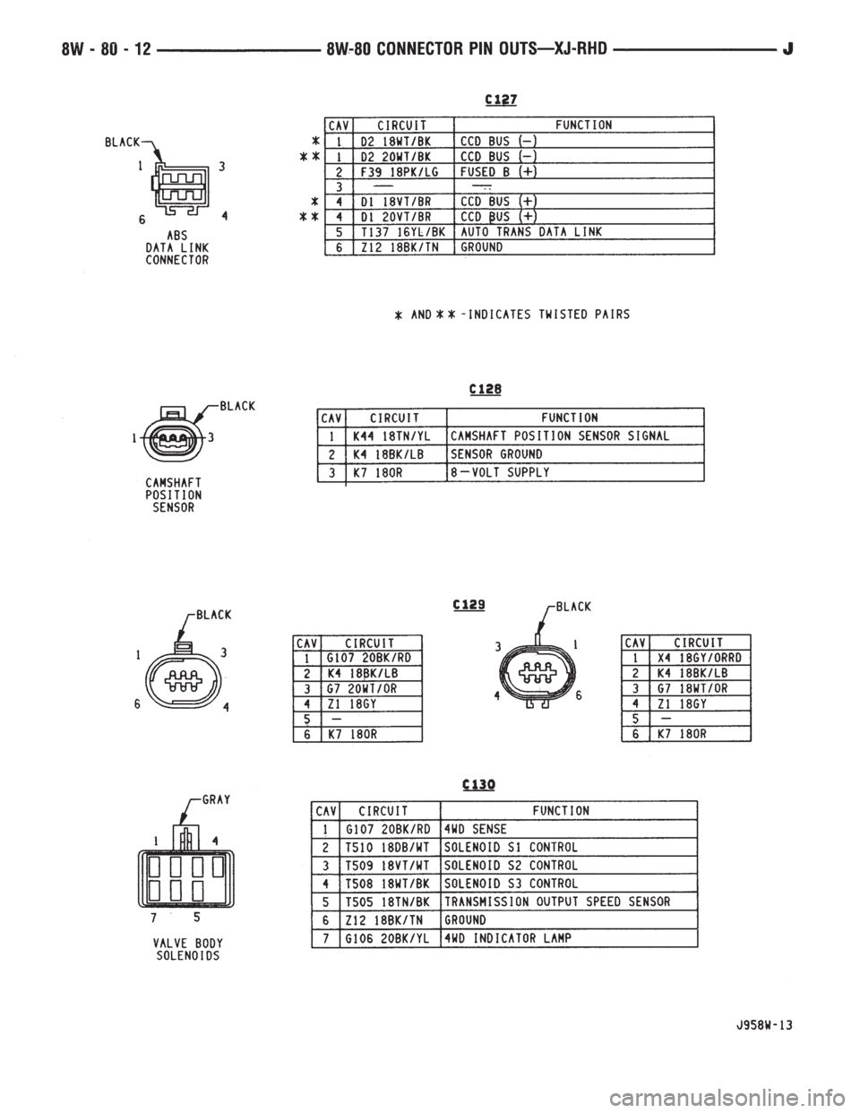 JEEP YJ 1995  Service And Repair Manual 