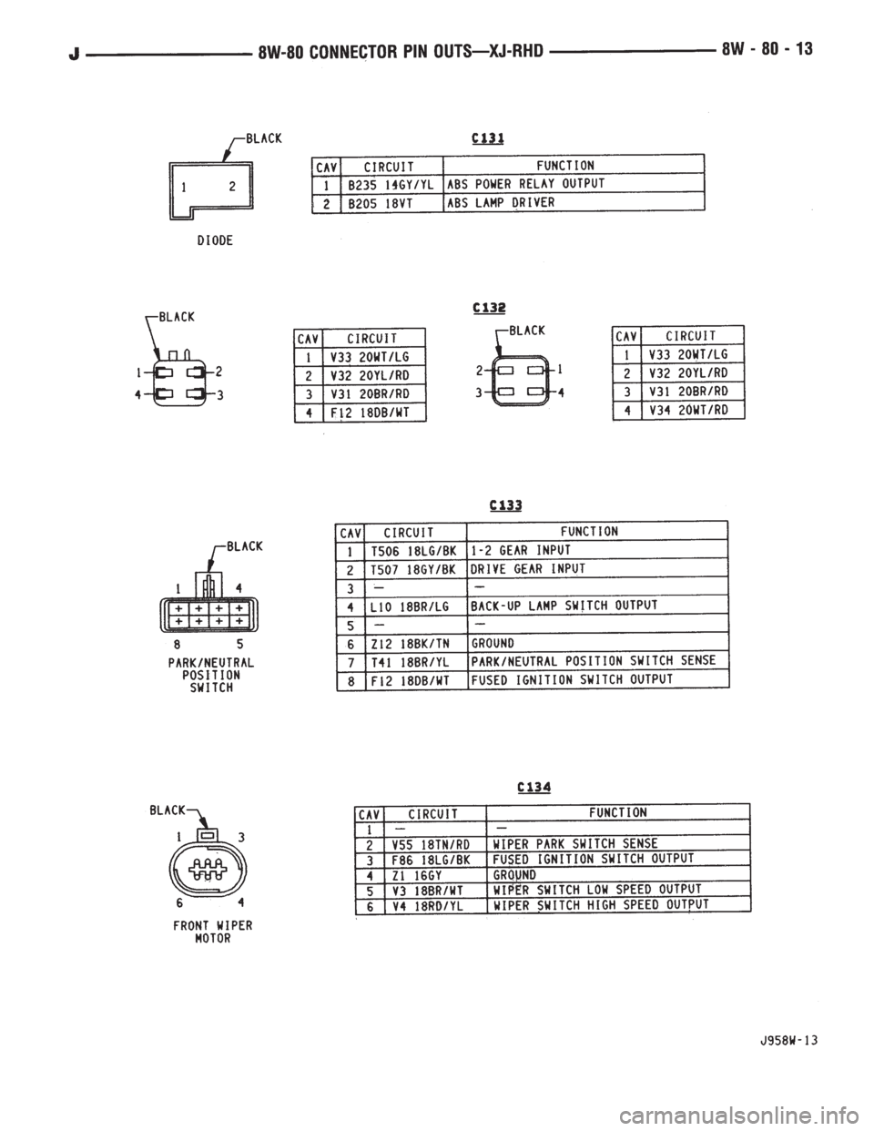JEEP YJ 1995  Service And Repair Manual 