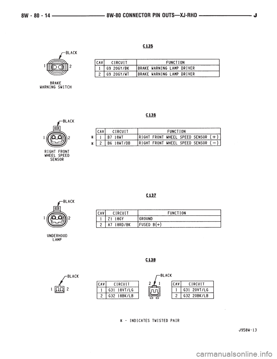 JEEP YJ 1995  Service And Repair Manual 
