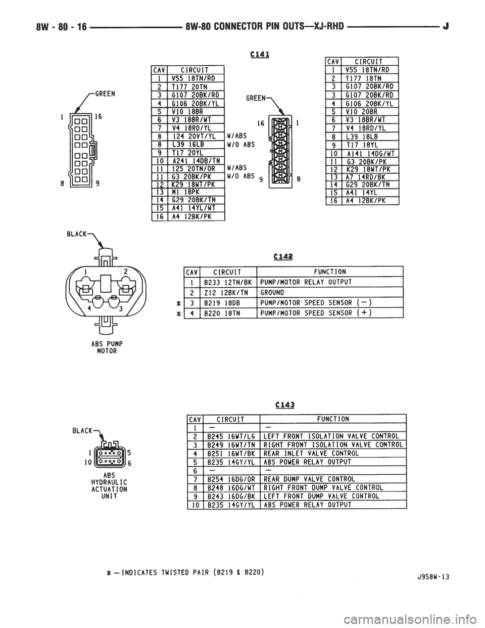 JEEP YJ 1995  Service And Repair Manual 