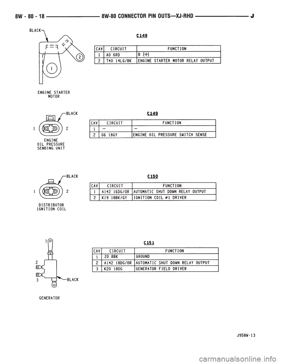 JEEP YJ 1995  Service And Repair Manual 