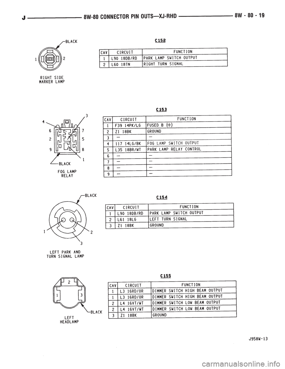 JEEP YJ 1995  Service And Repair Manual 