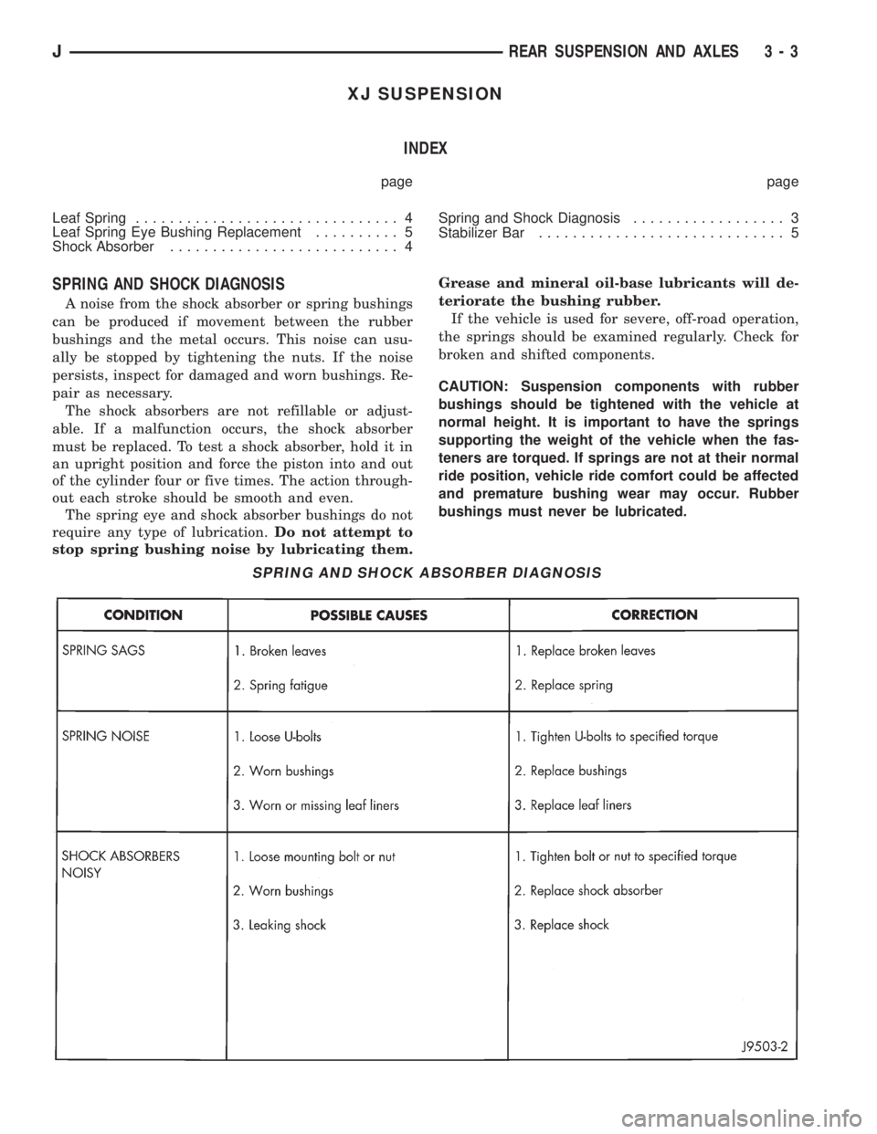JEEP YJ 1995 Service And Repair Manual XJ SUSPENSION
INDEX
page page
Leaf Spring............................... 4
Leaf Spring Eye Bushing Replacement.......... 5
Shock Absorber........................... 4Spring and Shock Diagnosis........ JEEP YJ 1995 Service And Repair Manual XJ SUSPENSION
INDEX
page page
Leaf Spring............................... 4
Leaf Spring Eye Bushing Replacement.......... 5
Shock Absorber........................... 4Spring and Shock Diagnosis........