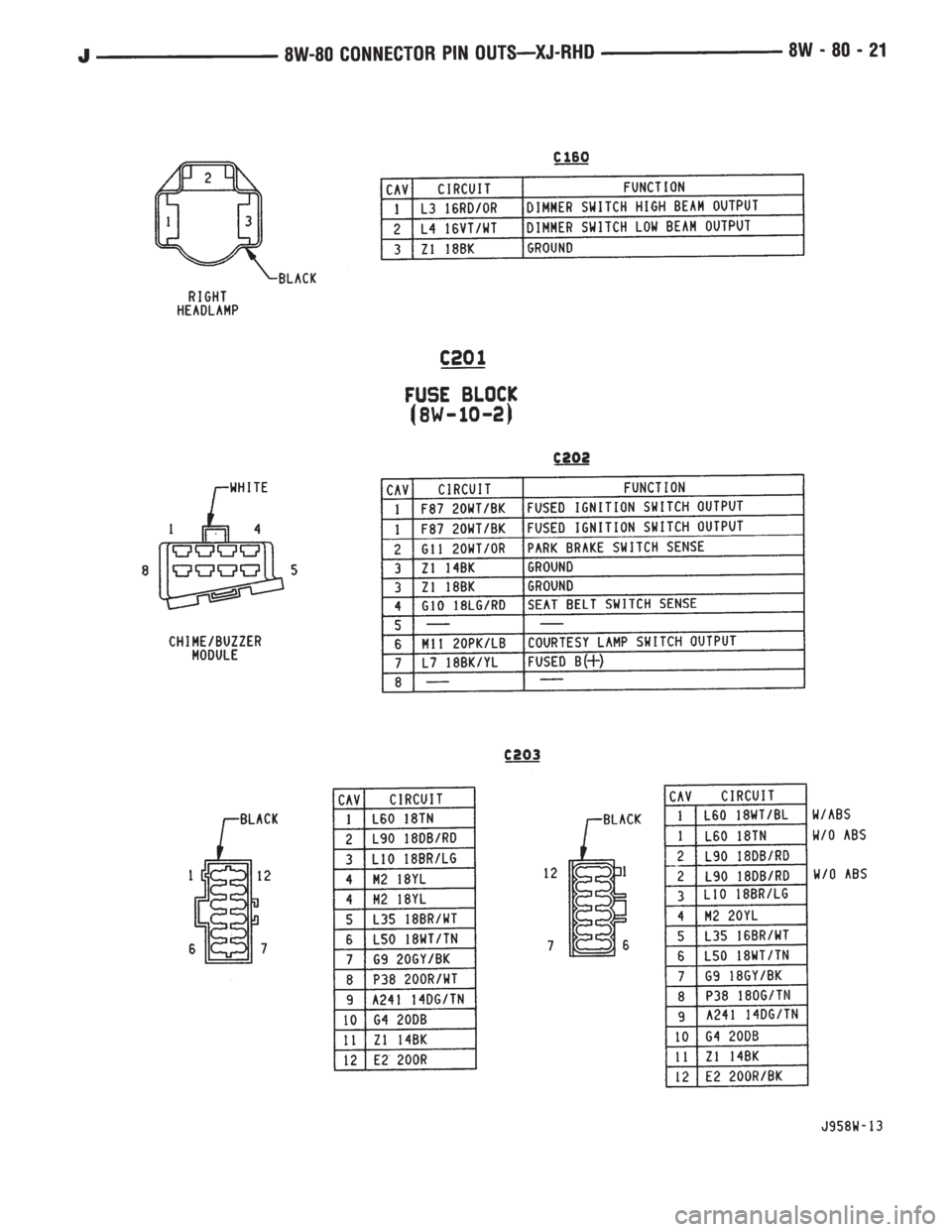 JEEP YJ 1995  Service And Repair Manual 