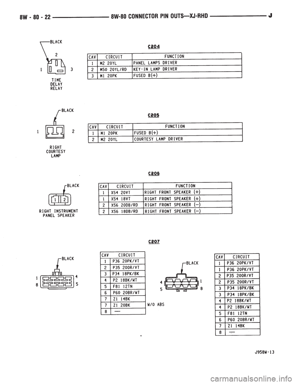 JEEP YJ 1995  Service And Repair Manual 