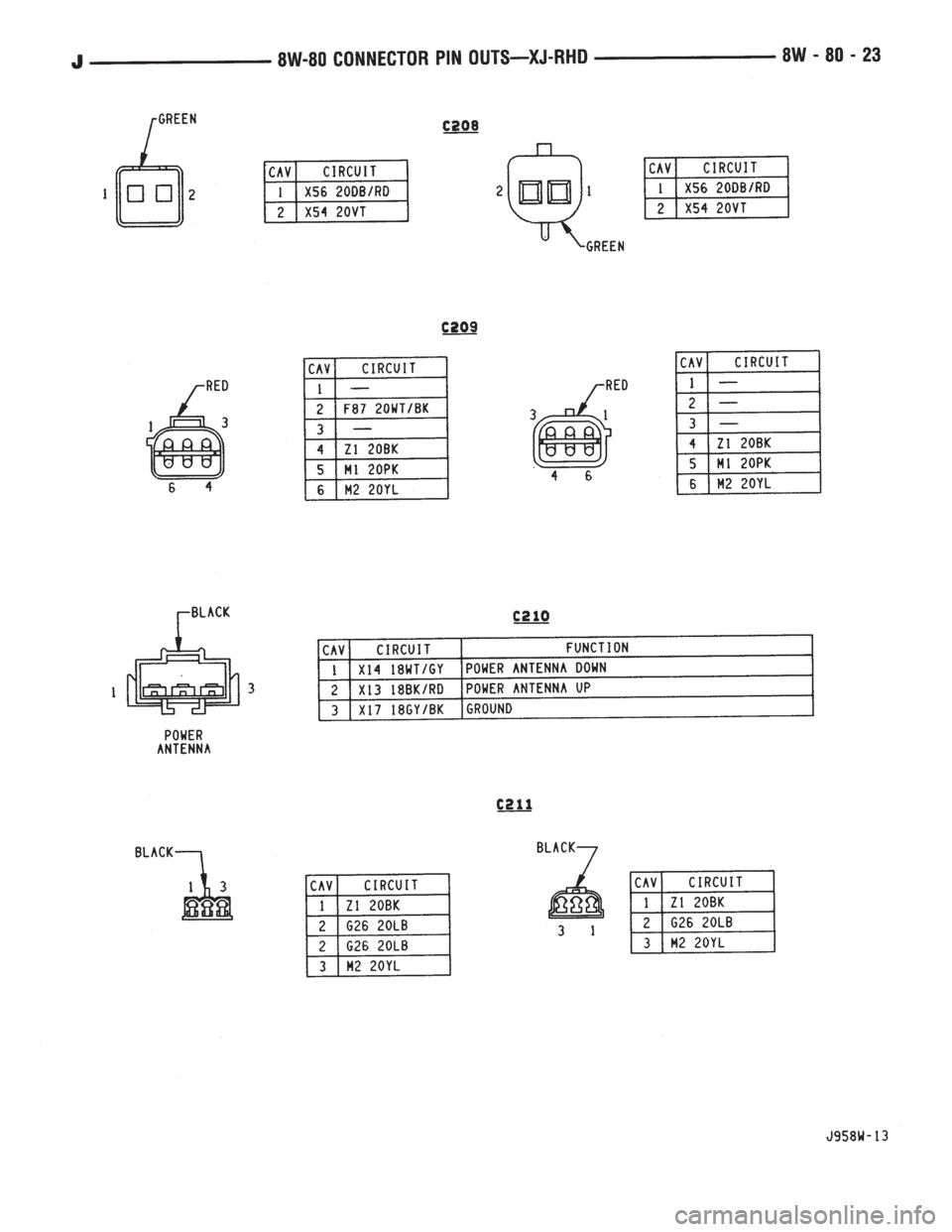 JEEP YJ 1995  Service And Repair Manual 