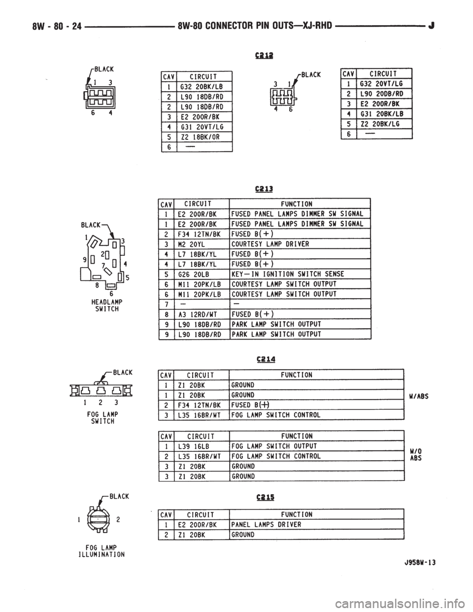JEEP YJ 1995  Service And Repair Manual 