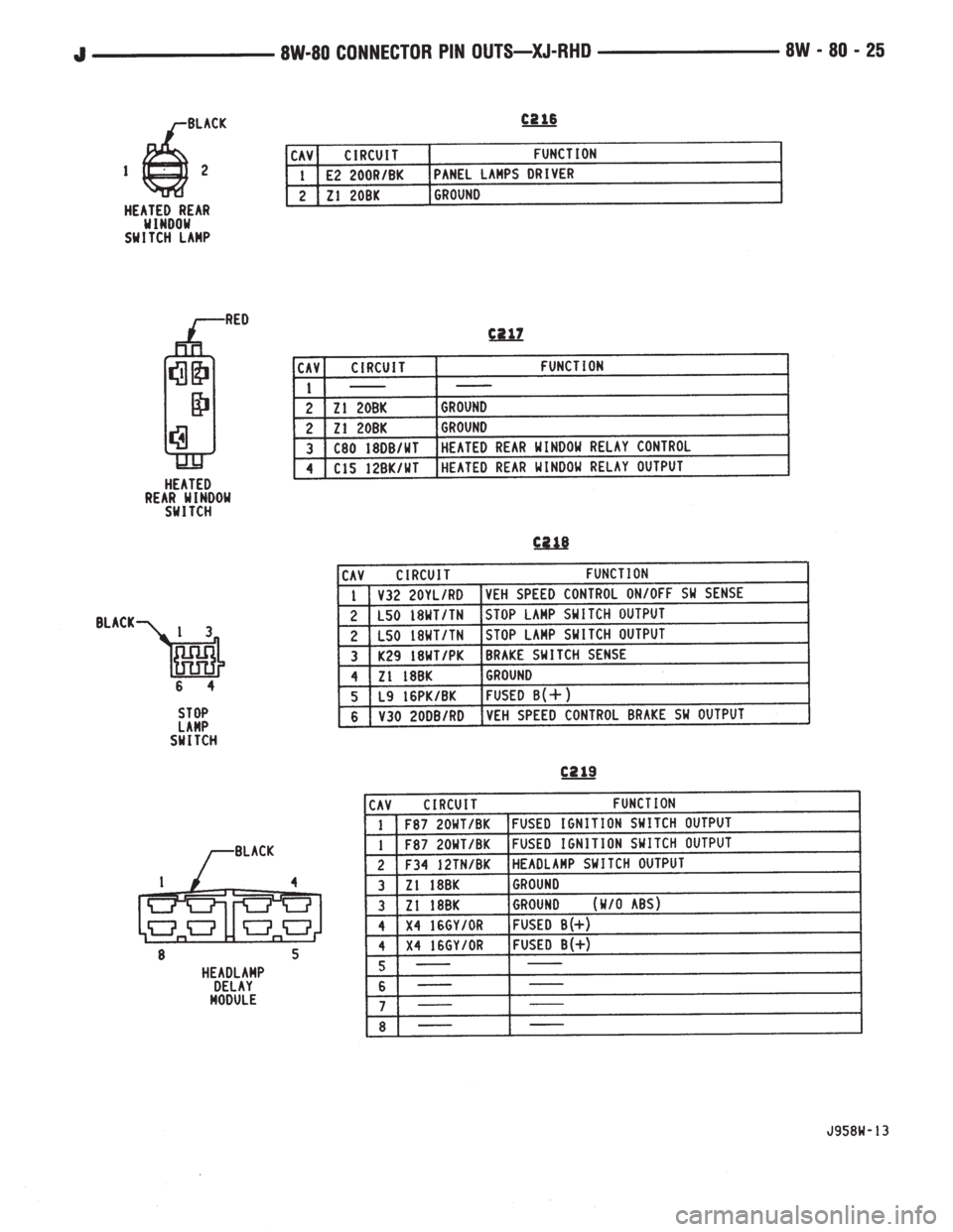 JEEP YJ 1995  Service And Repair Manual 