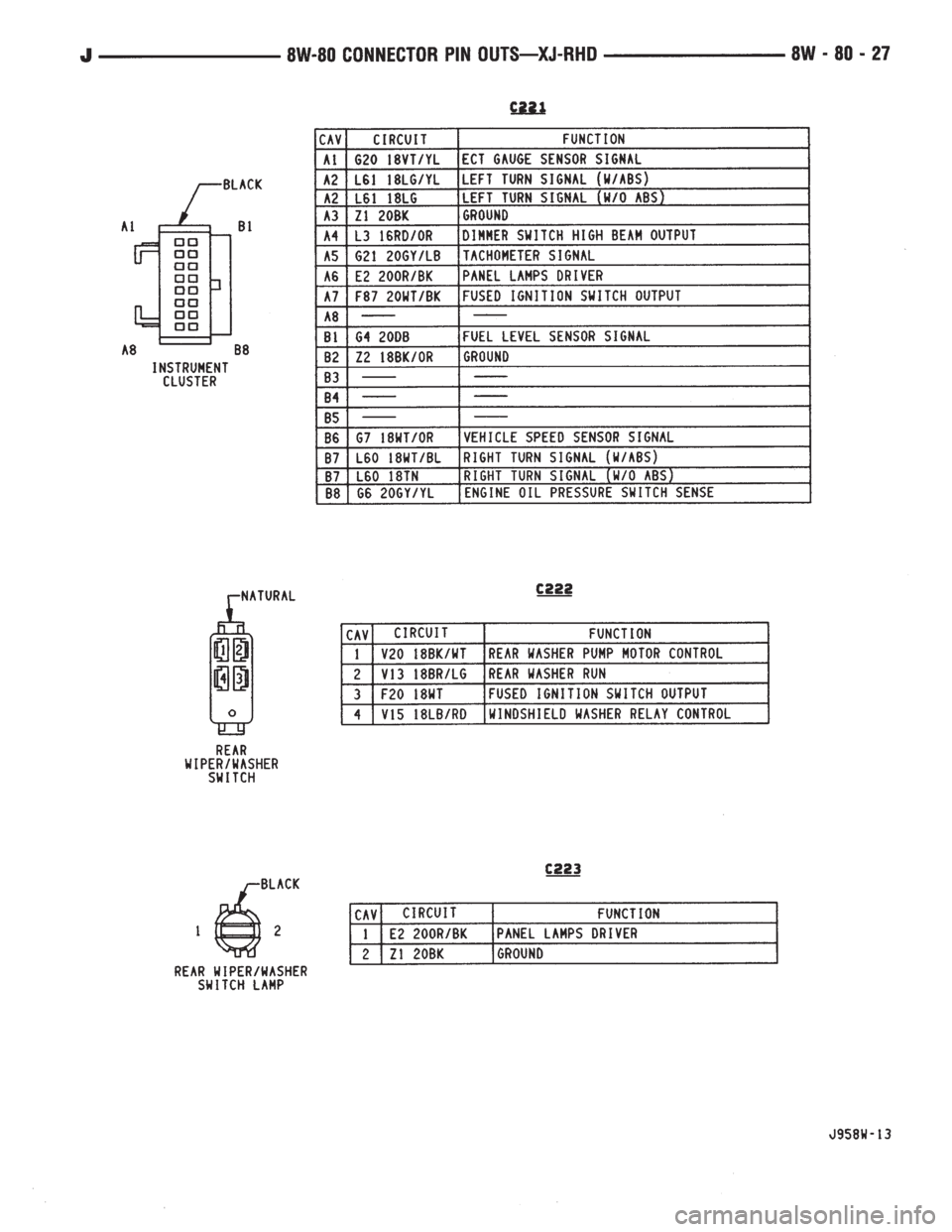 JEEP YJ 1995  Service And Repair Manual 