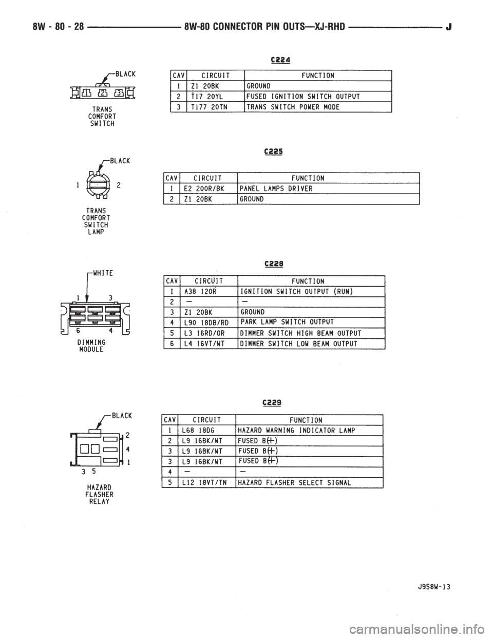 JEEP YJ 1995  Service And Repair Manual 