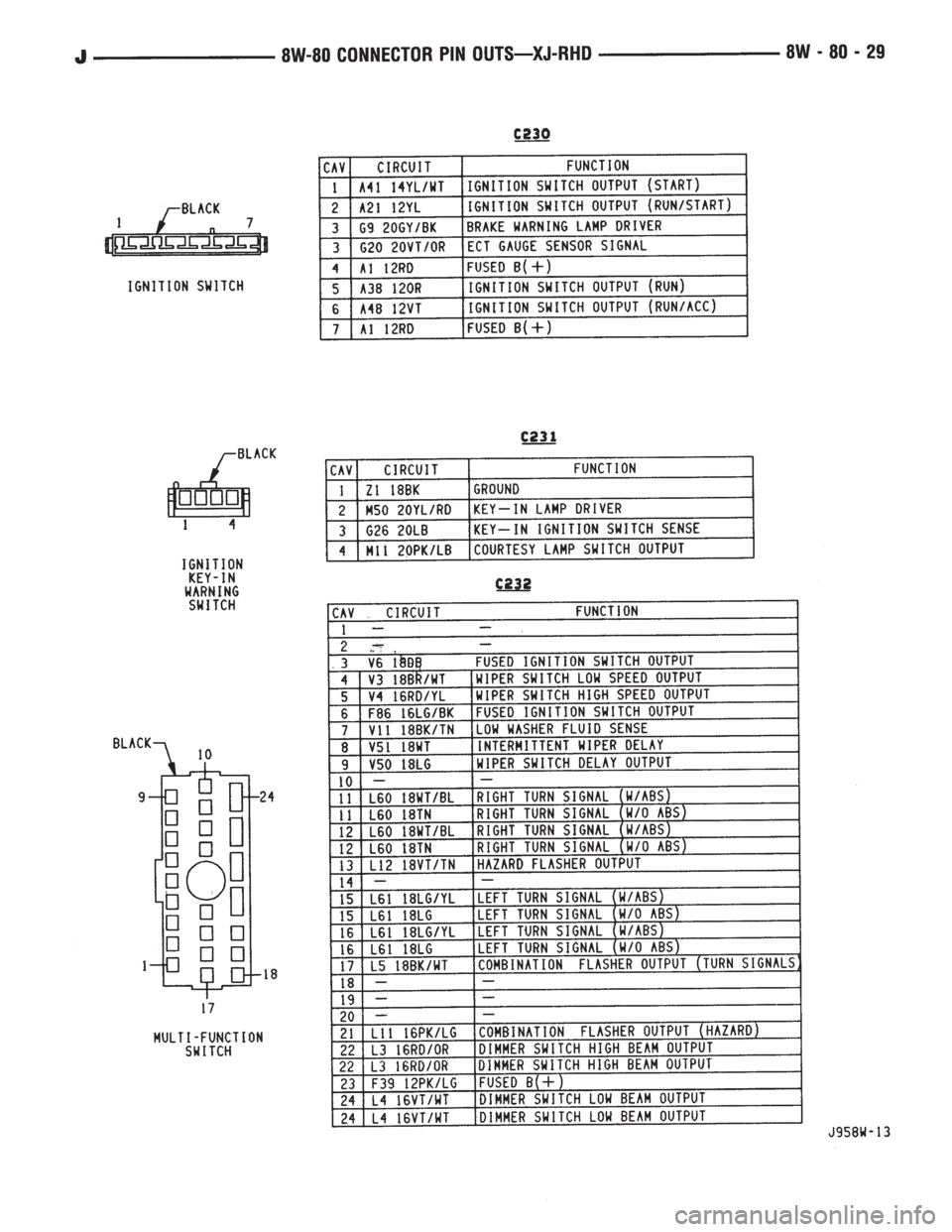 JEEP YJ 1995  Service And Repair Manual 