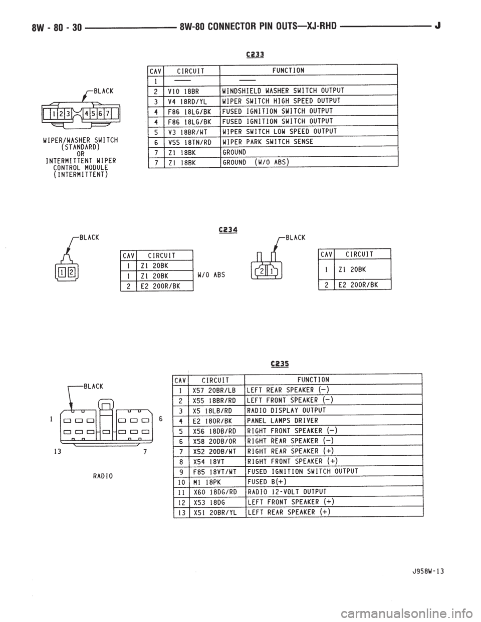 JEEP YJ 1995  Service And Repair Manual 