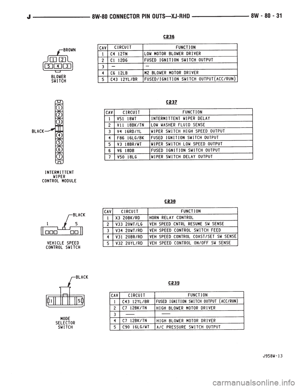 JEEP YJ 1995  Service And Repair Manual 