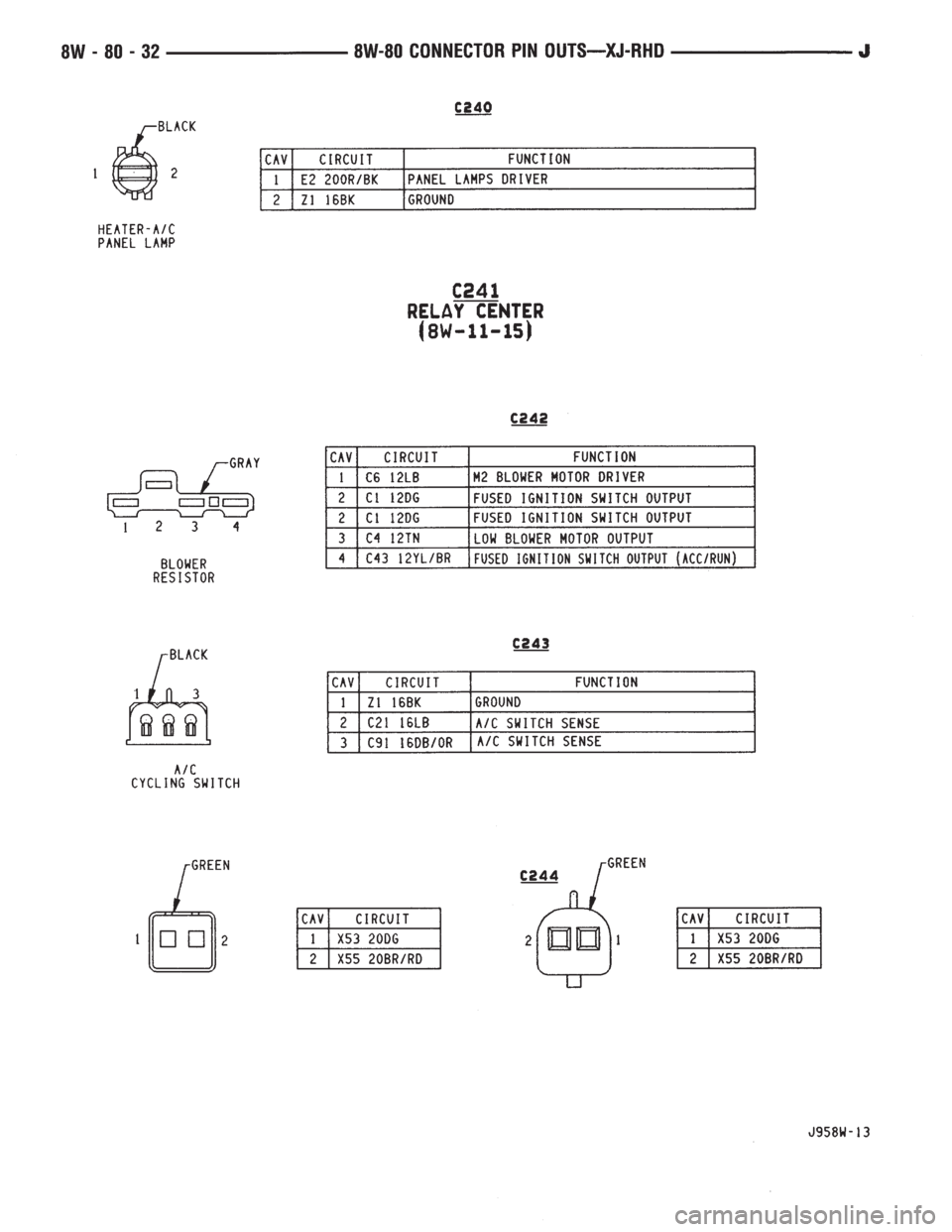 JEEP YJ 1995  Service And Repair Manual 