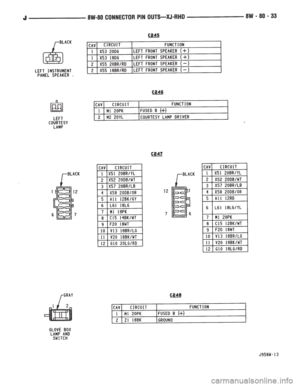 JEEP YJ 1995  Service And Repair Manual 