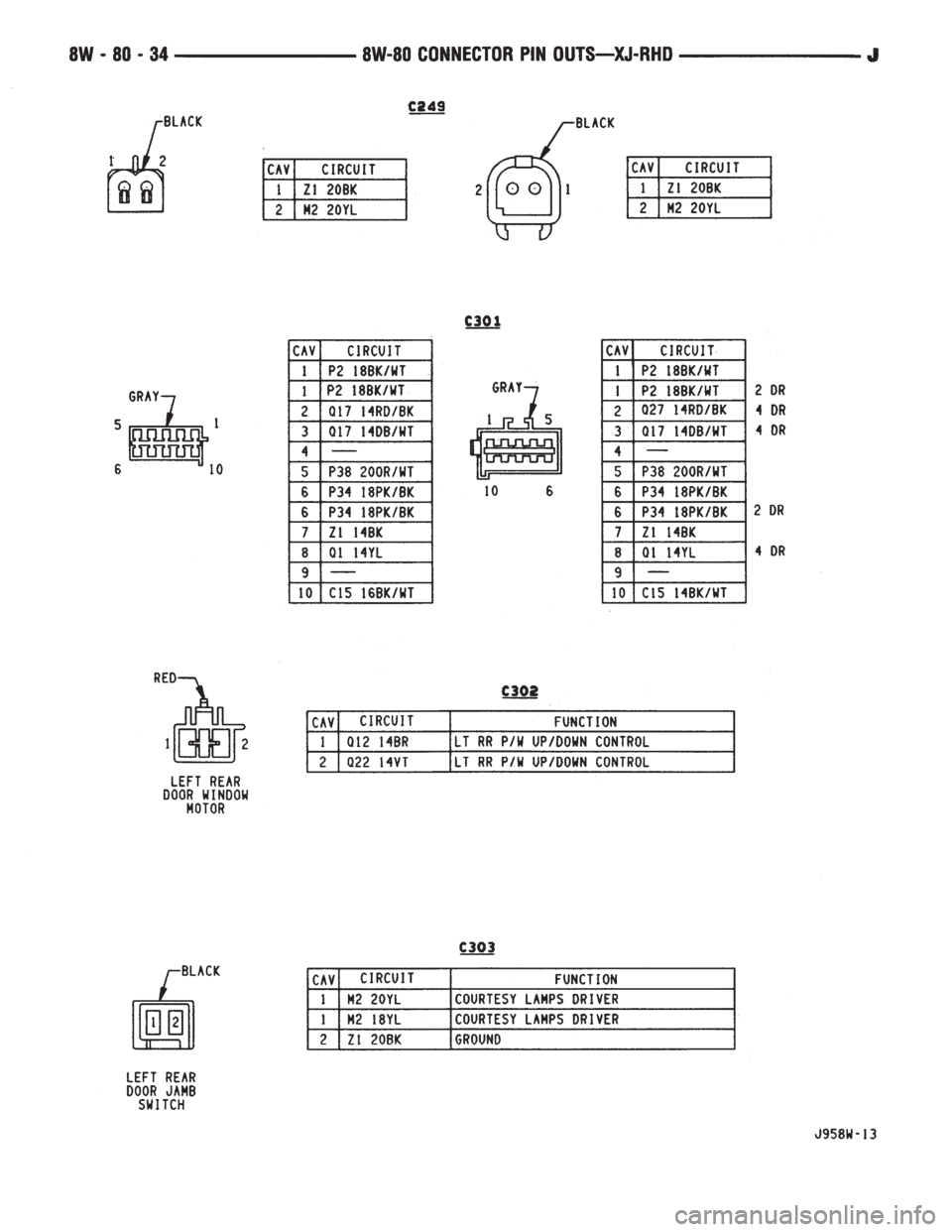 JEEP YJ 1995  Service And Repair Manual 