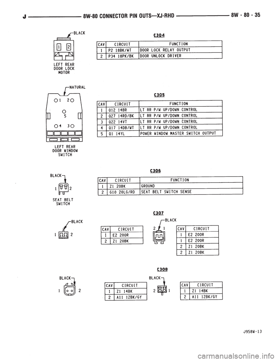 JEEP YJ 1995  Service And Repair Manual 