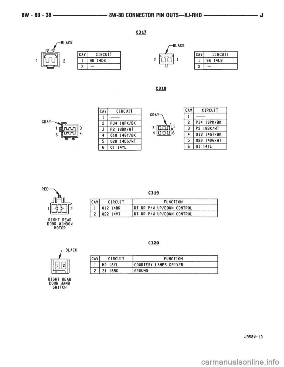 JEEP YJ 1995  Service And Repair Manual 