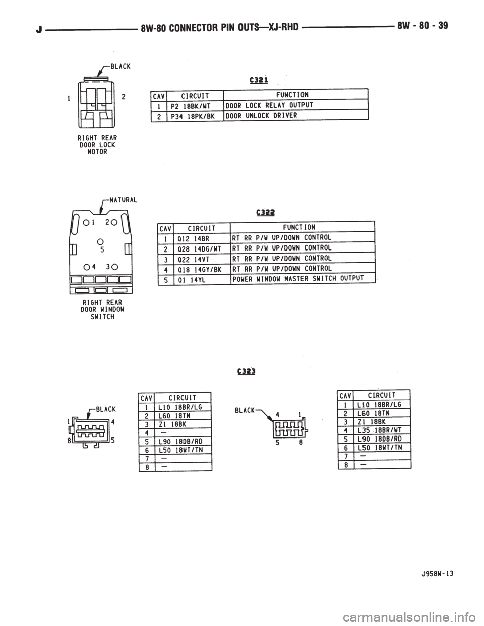 JEEP YJ 1995  Service And Repair Manual 
