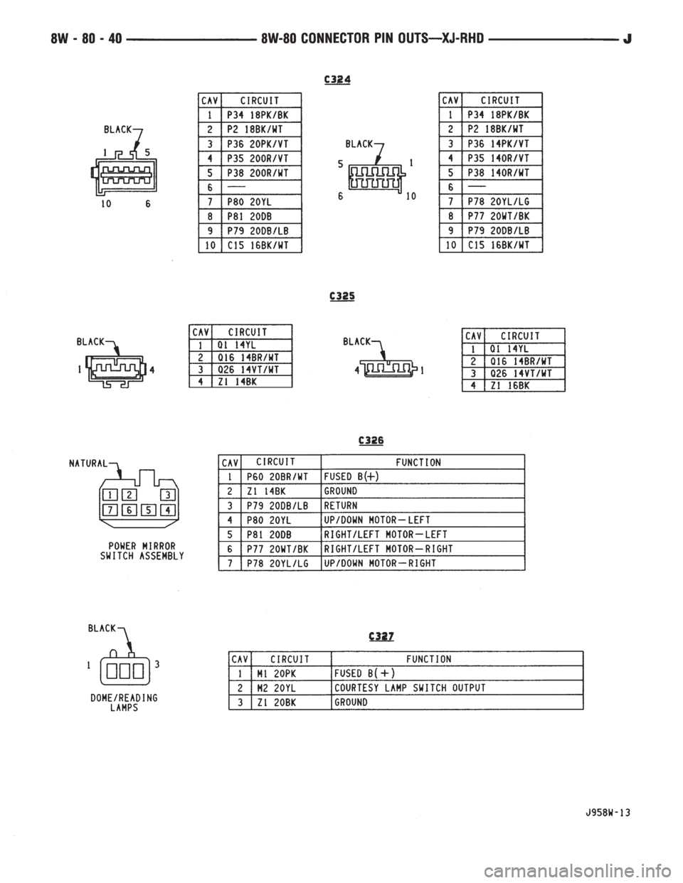 JEEP YJ 1995  Service And Repair Manual 
