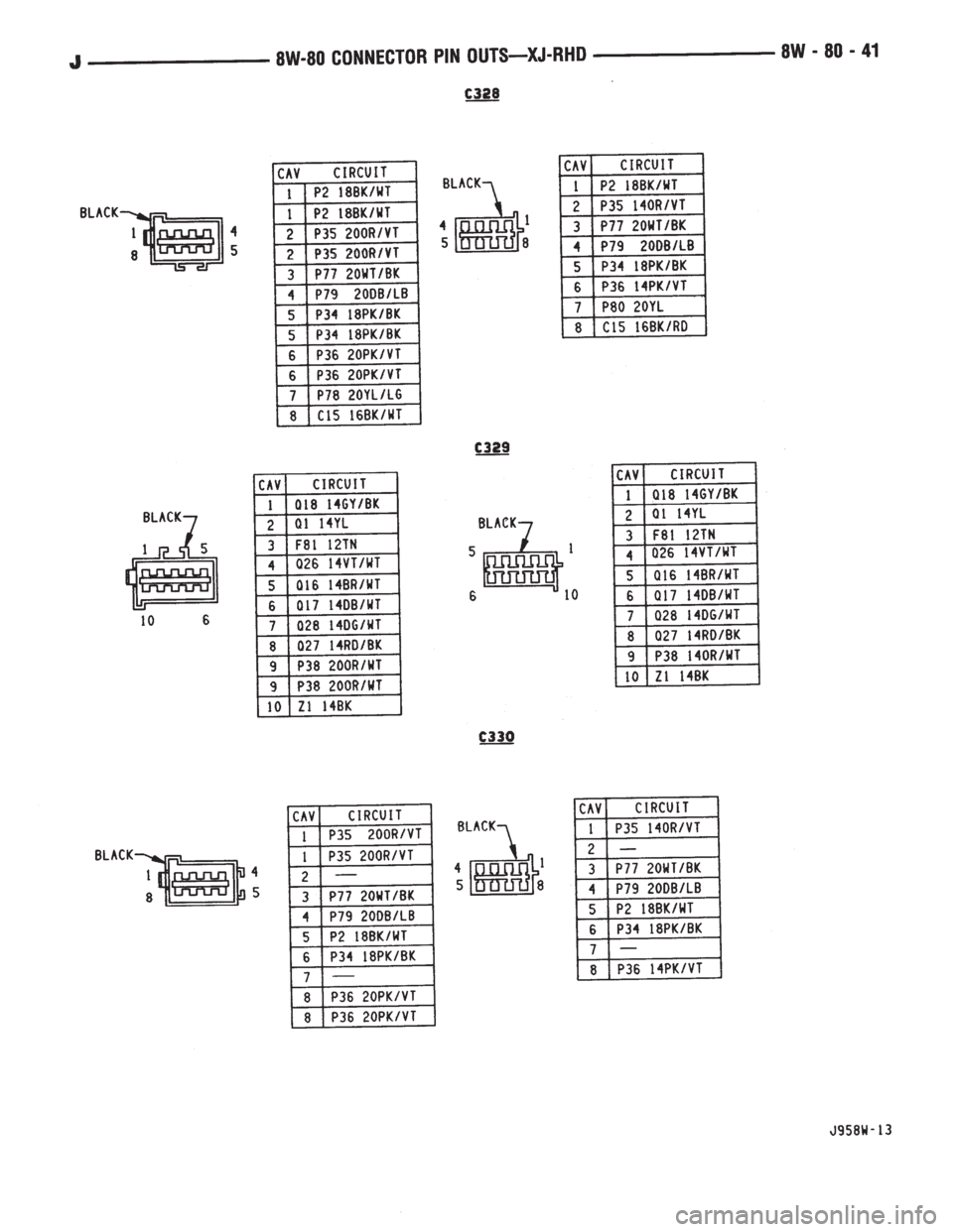 JEEP YJ 1995  Service And Repair Manual 