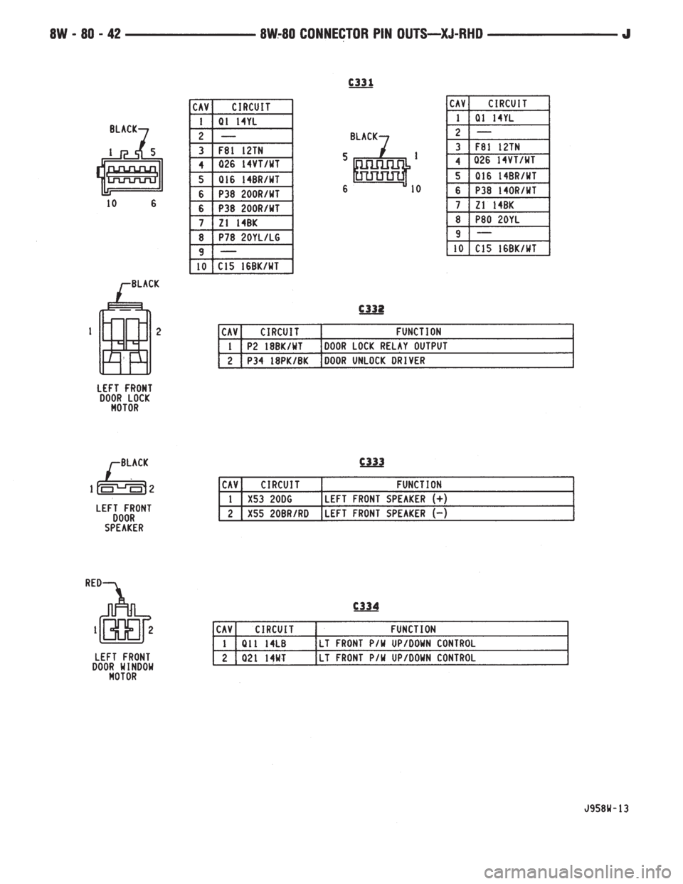 JEEP YJ 1995  Service And Repair Manual 