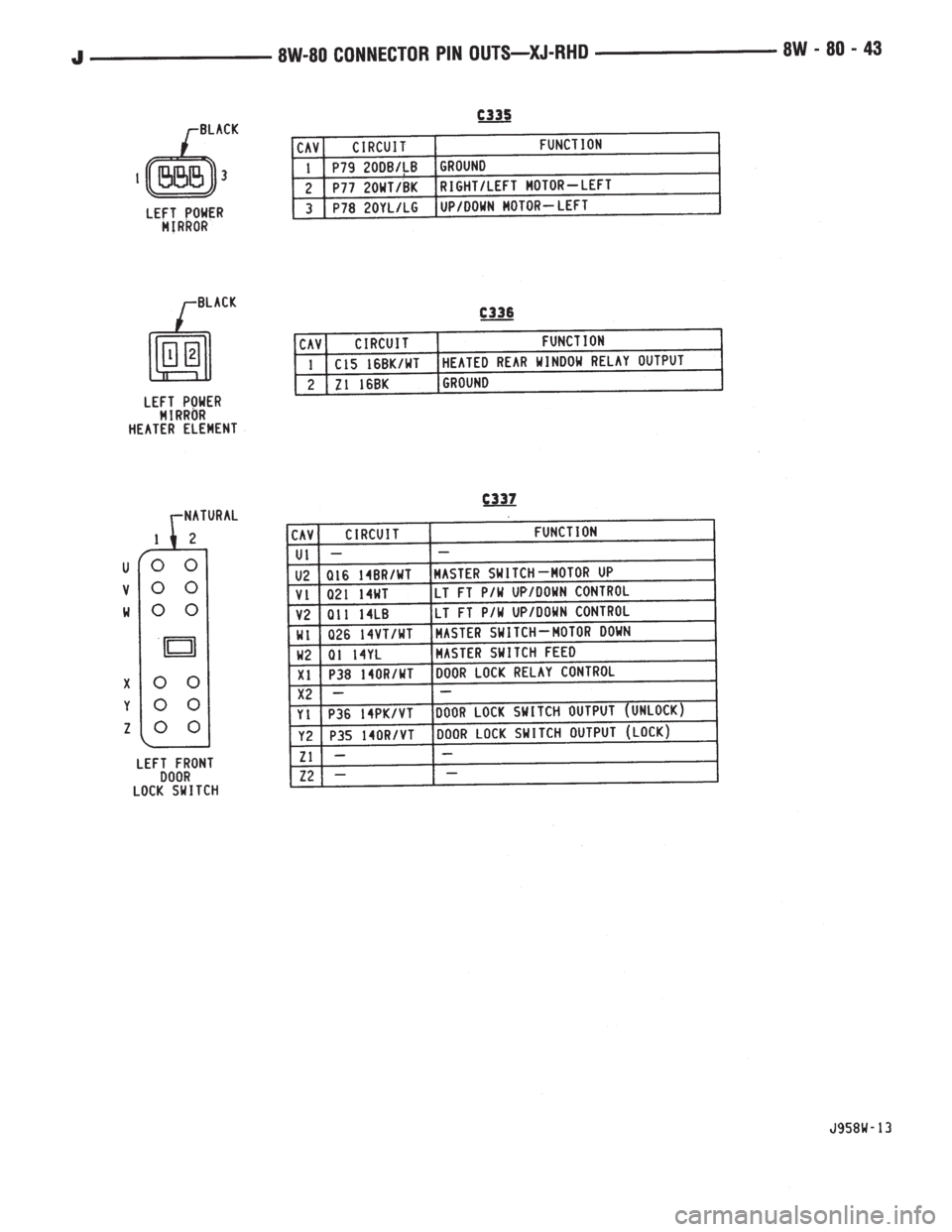 JEEP YJ 1995  Service And Repair Manual 