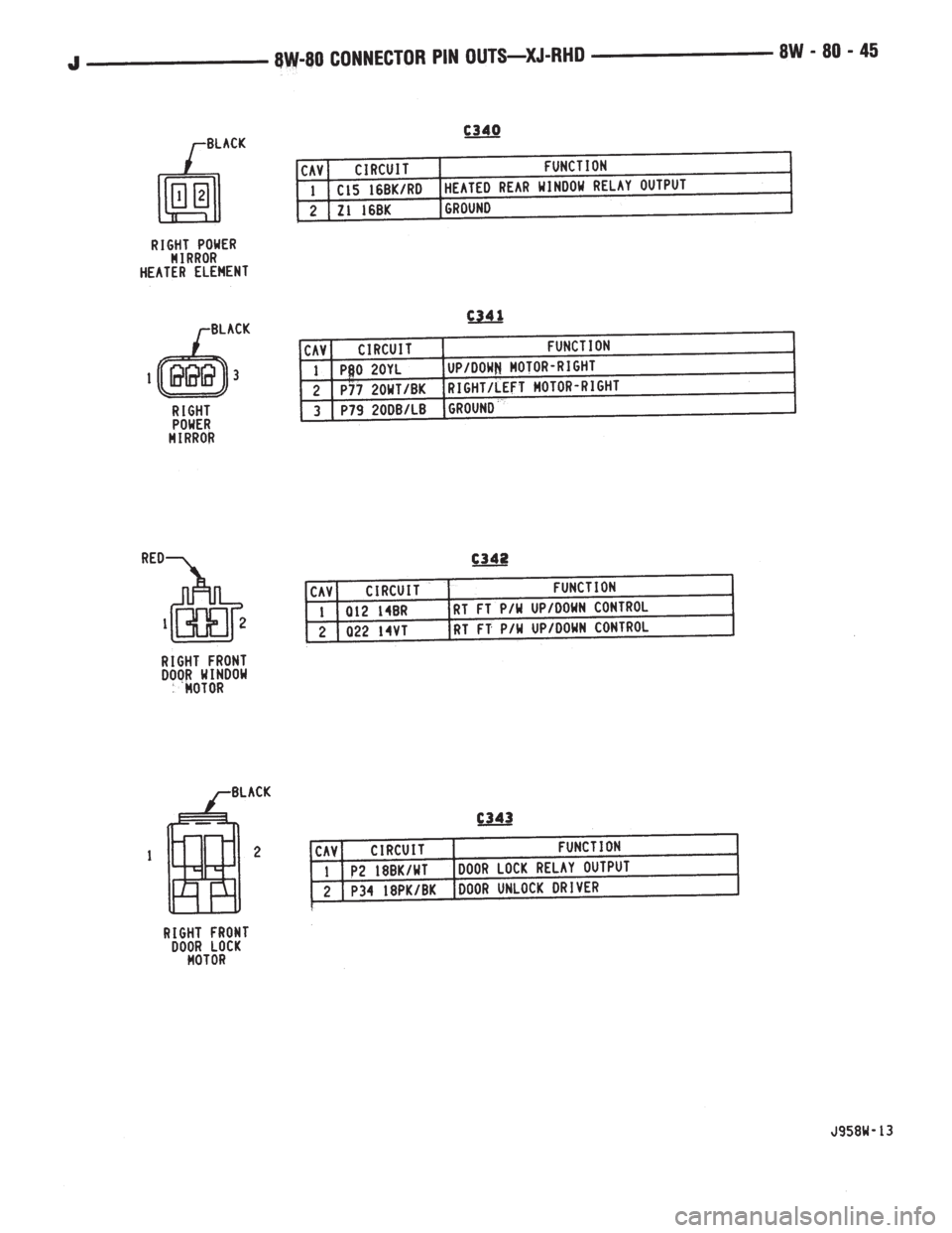 JEEP YJ 1995  Service And Repair Manual 