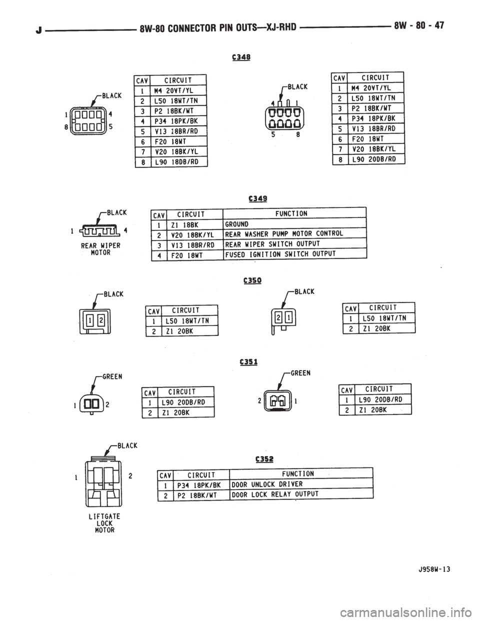 JEEP YJ 1995  Service And Repair Manual 