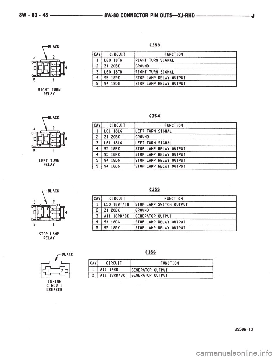 JEEP YJ 1995  Service And Repair Manual 