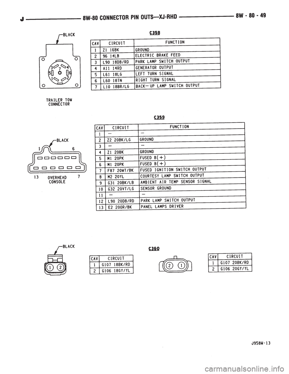 JEEP YJ 1995  Service And Repair Manual 