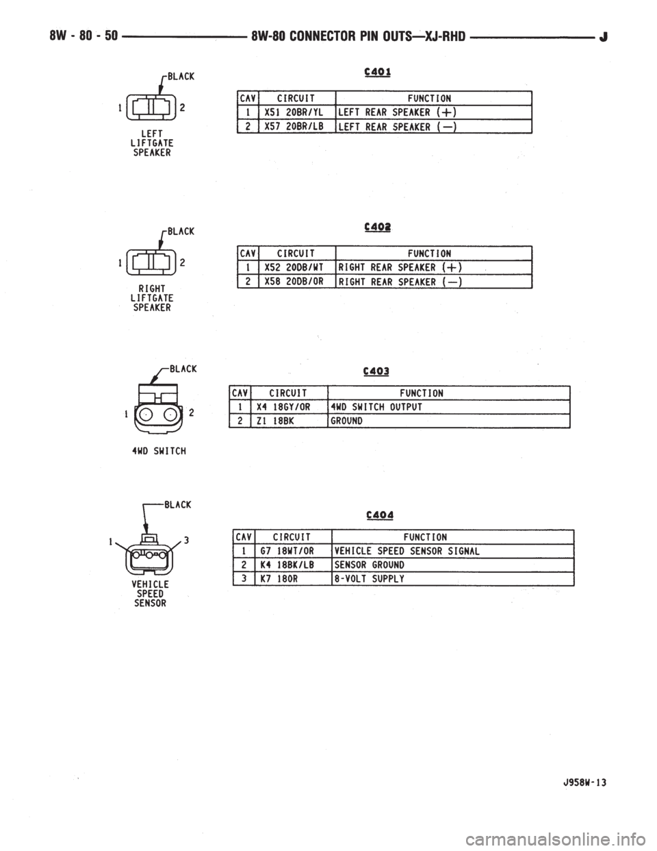 JEEP YJ 1995  Service And Repair Manual 
