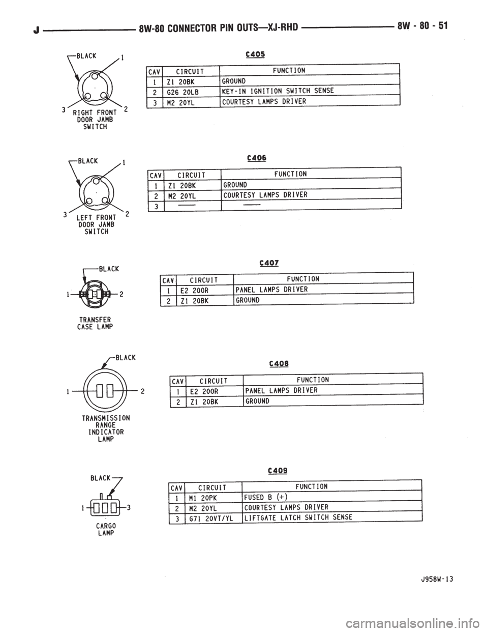 JEEP YJ 1995  Service And Repair Manual 