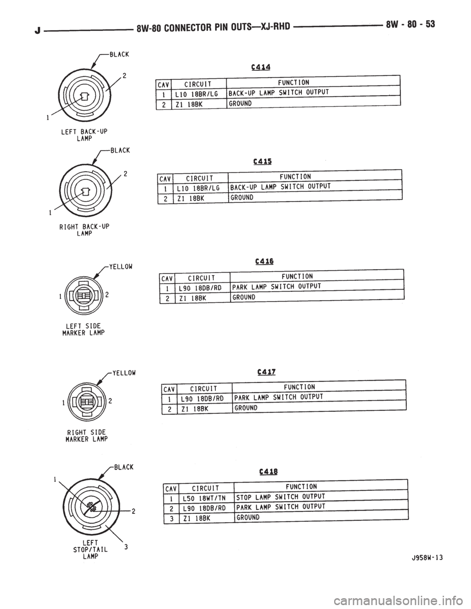 JEEP YJ 1995  Service And Repair Manual 