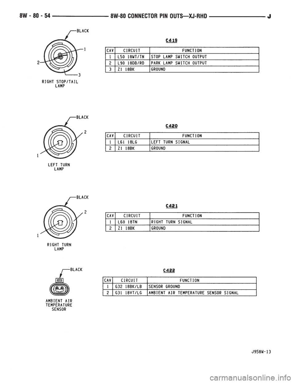 JEEP YJ 1995  Service And Repair Manual 