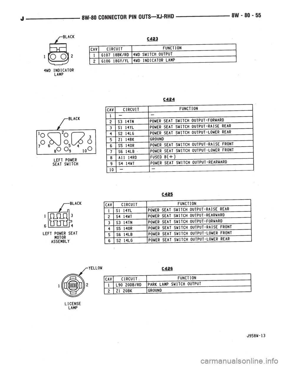 JEEP YJ 1995  Service And Repair Manual 
