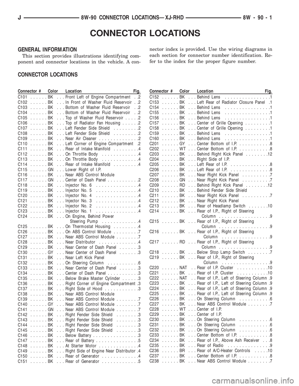 JEEP YJ 1995  Service And Owners Manual CONNECTOR LOCATIONS
GENERAL INFORMATION
This section provides illustrations identifying com-
ponent and connector locations in the vehicle. A con-nector index is provided. Use the wiring diagrams in
e