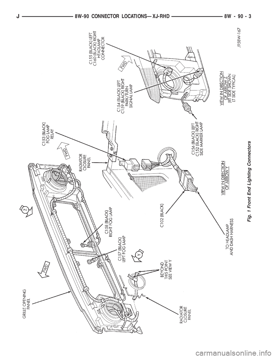 JEEP YJ 1995  Service And Repair Manual Fig. 1 Front End Lighting Connectors
J8W-90 CONNECTOR LOCATIONSÐXJ-RHD 8W - 90 - 3 