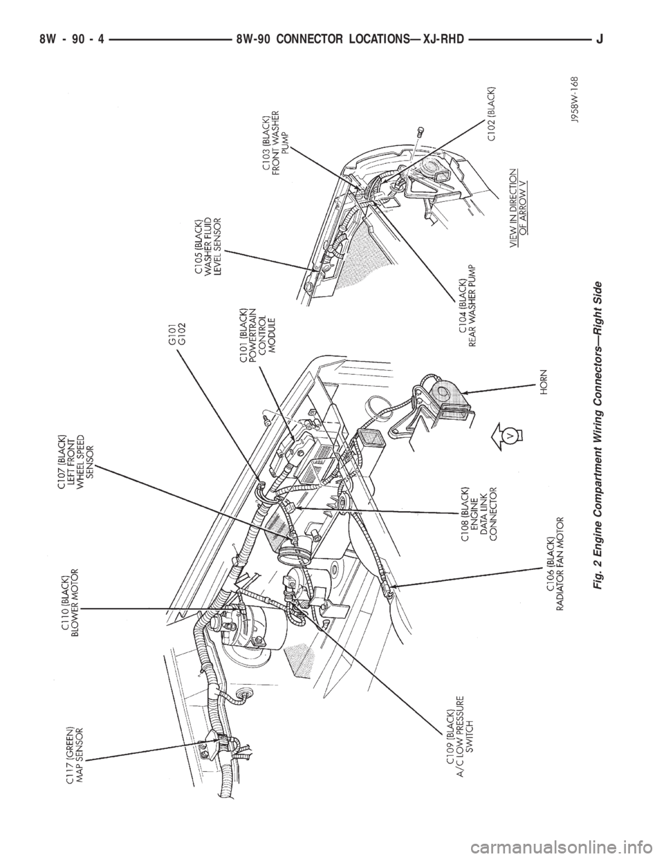 JEEP YJ 1995  Service And Repair Manual Fig. 2 Engine Compartment Wiring ConnectorsÐRight Side
8W - 90 - 4 8W-90 CONNECTOR LOCATIONSÐXJ-RHDJ 
