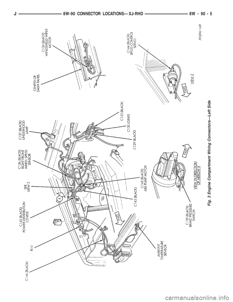 JEEP YJ 1995  Service And Repair Manual Fig. 3 Engine Compartment Wiring ConnectorsÐLeft Side
J8W-90 CONNECTOR LOCATIONSÐXJ-RHD 8W - 90 - 5 