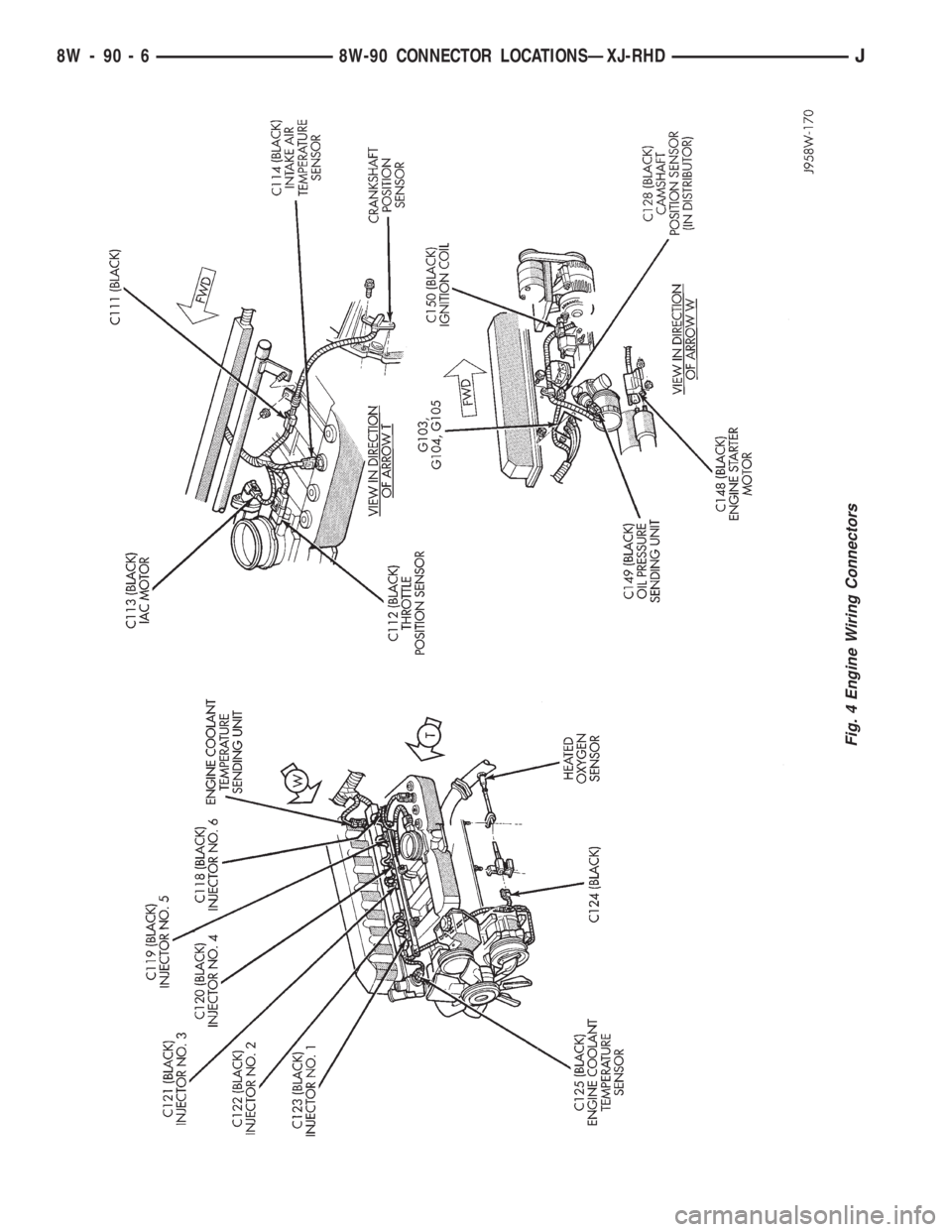 JEEP YJ 1995  Service And Repair Manual Fig. 4 Engine Wiring Connectors
8W - 90 - 6 8W-90 CONNECTOR LOCATIONSÐXJ-RHDJ 