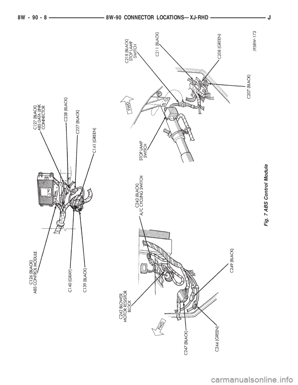 JEEP YJ 1995  Service And Repair Manual Fig. 7 ABS Control Module
8W - 90 - 8 8W-90 CONNECTOR LOCATIONSÐXJ-RHDJ 