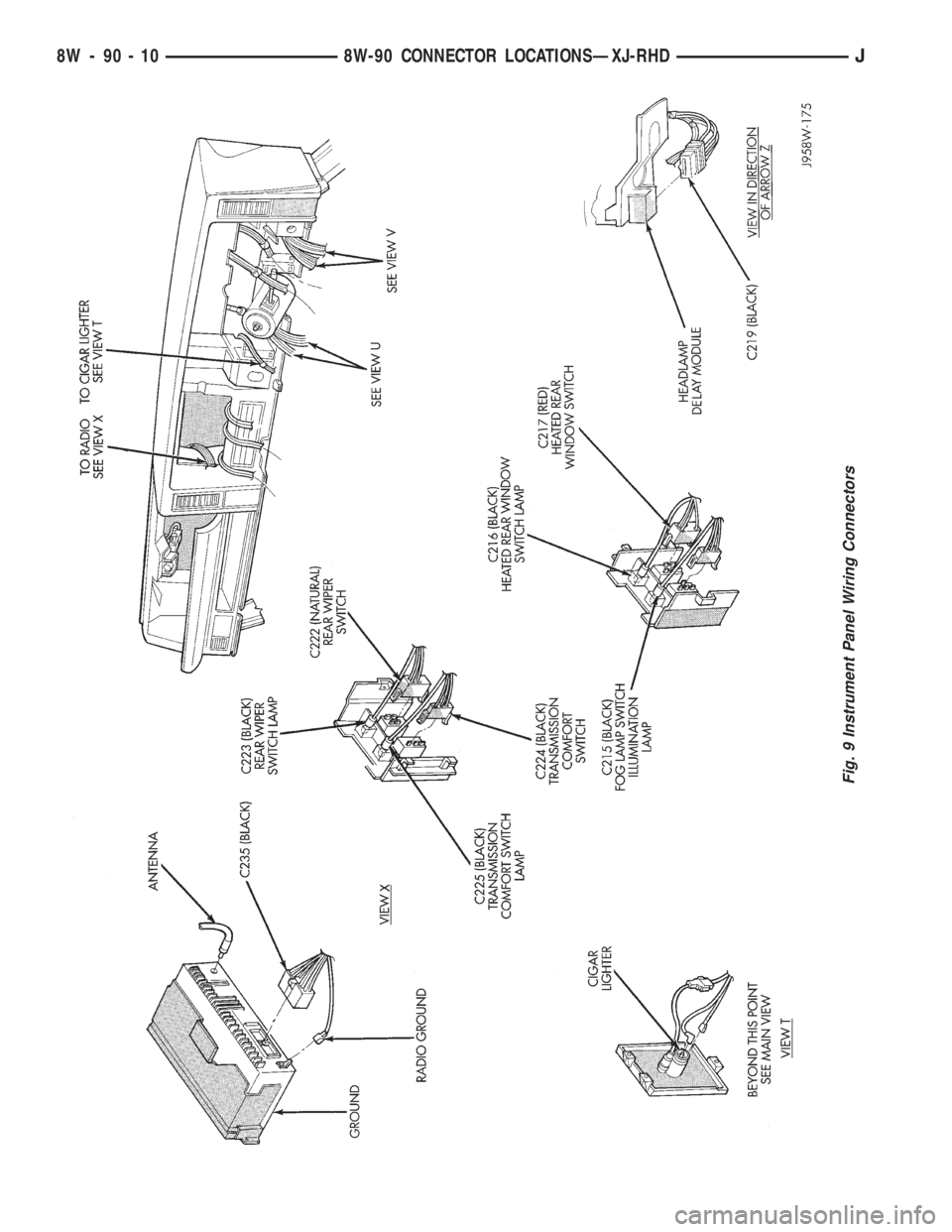JEEP YJ 1995  Service And Repair Manual Fig. 9 Instrument Panel Wiring Connectors
8W - 90 - 10 8W-90 CONNECTOR LOCATIONSÐXJ-RHDJ 