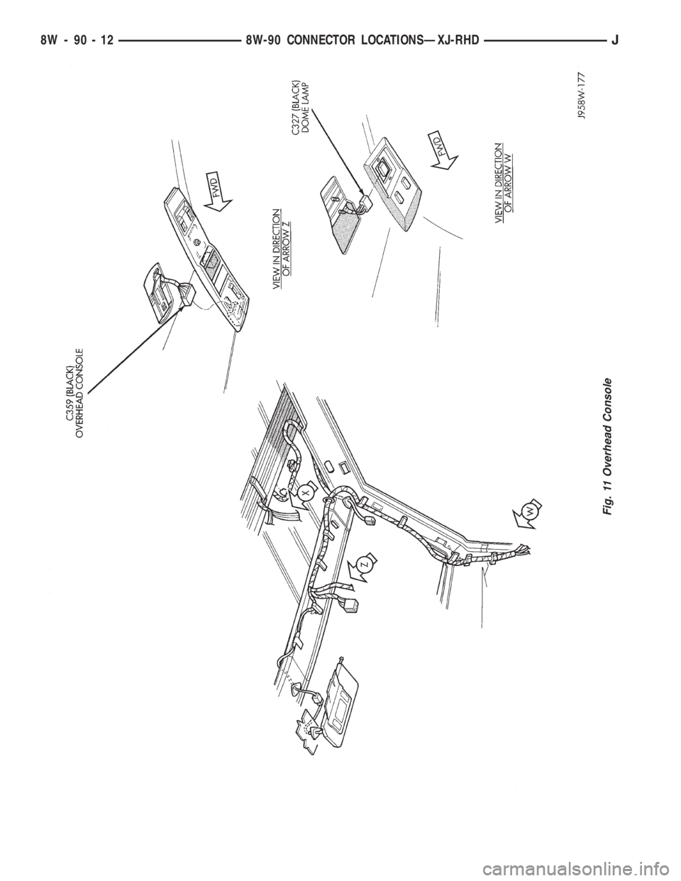 JEEP YJ 1995  Service And Repair Manual Fig. 11 Overhead Console
8W - 90 - 12 8W-90 CONNECTOR LOCATIONSÐXJ-RHDJ 