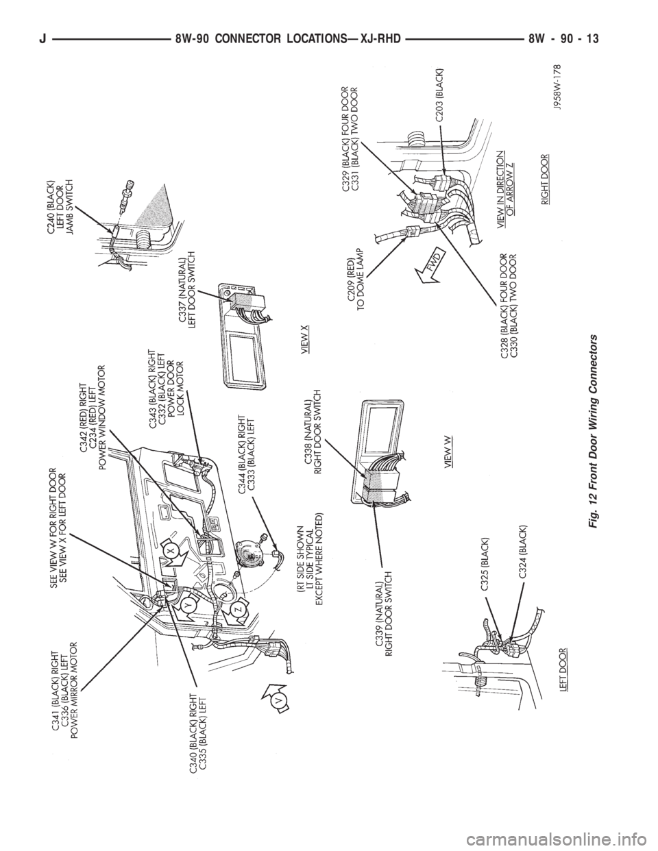 JEEP YJ 1995  Service And Repair Manual Fig. 12 Front Door Wiring Connectors
J8W-90 CONNECTOR LOCATIONSÐXJ-RHD 8W - 90 - 13 